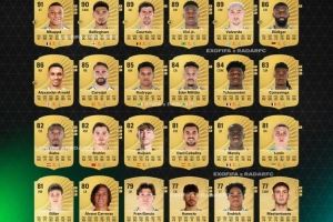 博主爆料FC26皇马球员评分：姆巴佩91分最高，贝林90、维尼修斯89